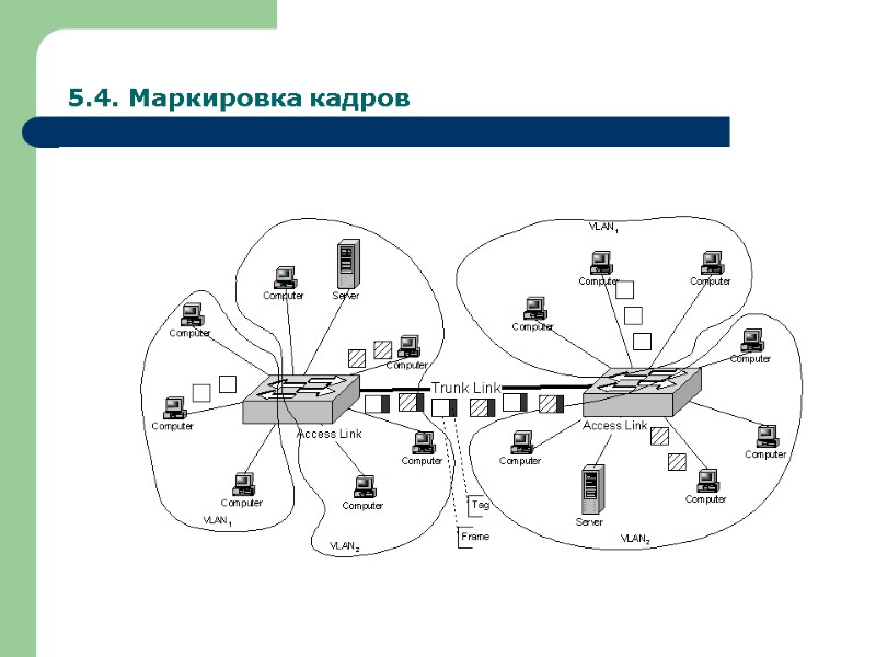 5.4. Маркировка кадров